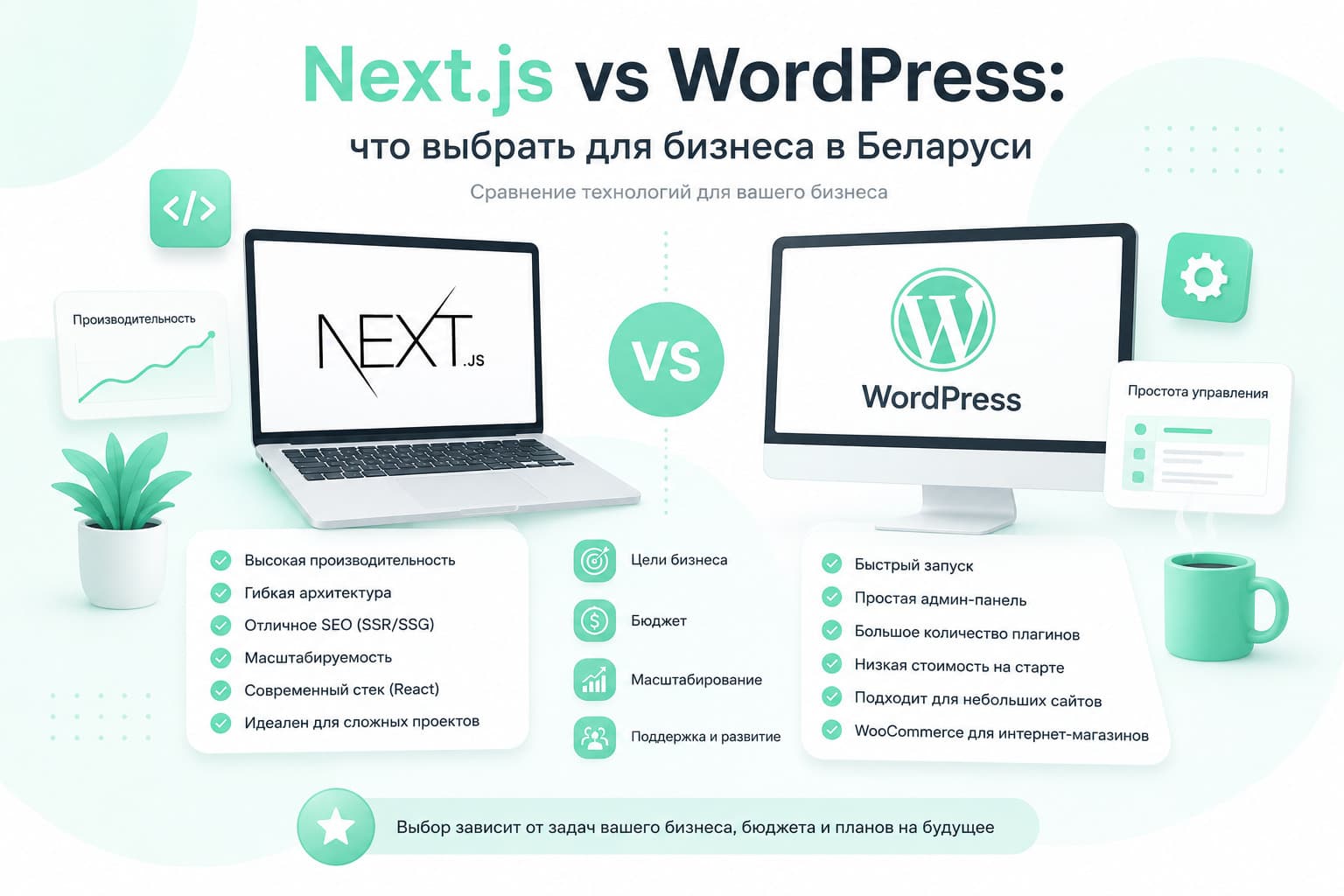 Next.js vs WordPress: что выбрать для бизнеса в Беларуси